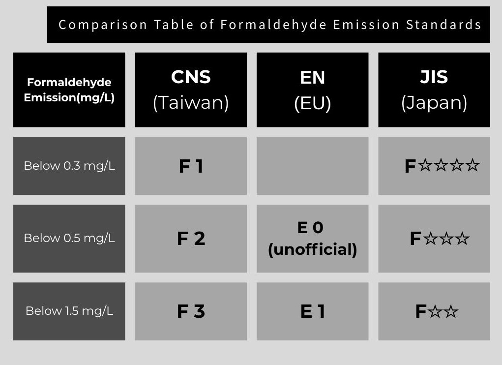 Comparison Table