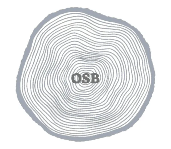 OSB